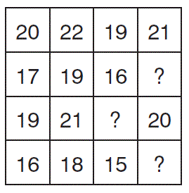 Puzzle Questions And Answers